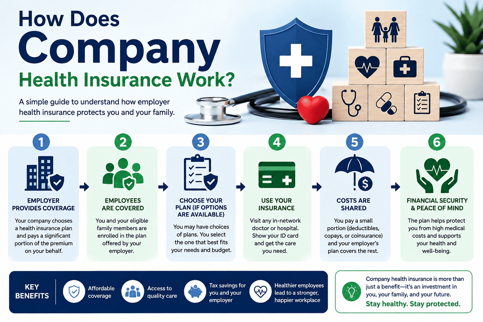 How Does Company Health Insurance Work