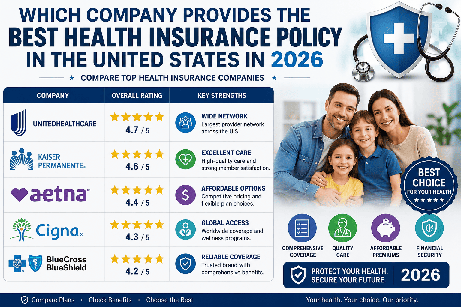 Which Company Provides the Best Health Insurance Policy in the United States in 2026