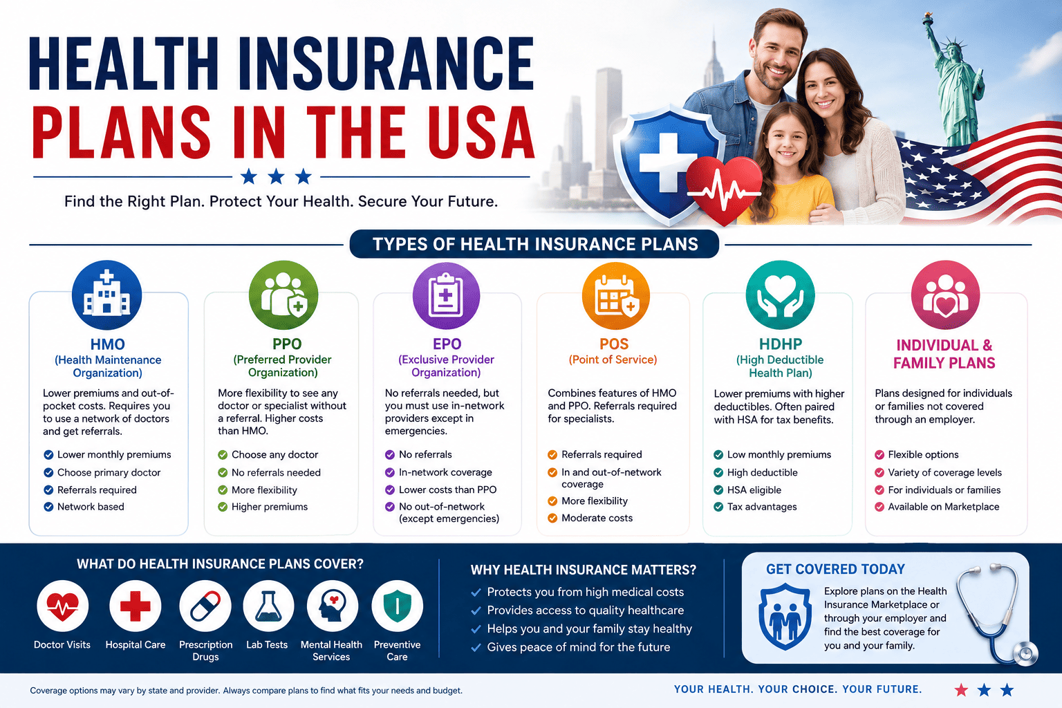 Health Insurance Plans in the USA